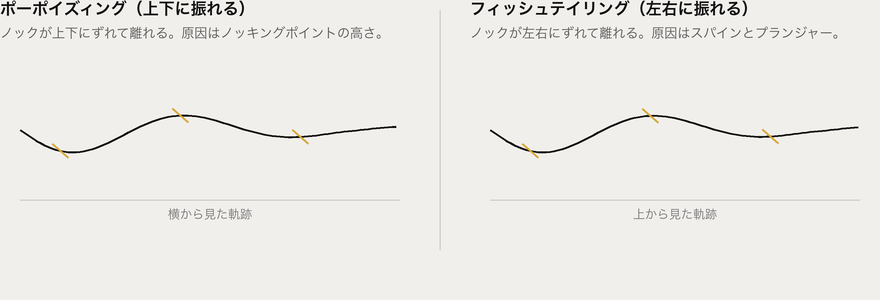 ポーポイズィングとフィッシュテイリングの違い