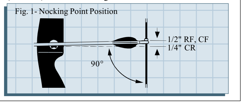 Easton のチューニングガイド Fig.1 Nocking Point Position。弦に対して直角の位置から、リカーブ指かけで1/2インチ上にノッキングポイントを置くことを示す図